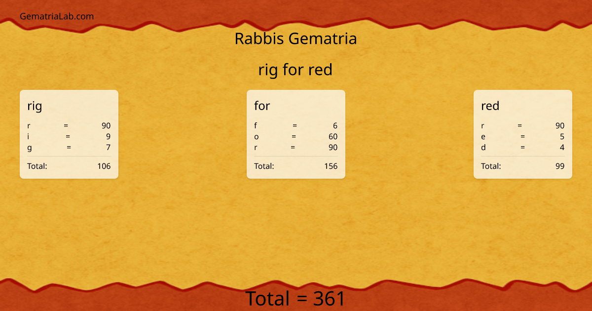 rig for red in rabbis Gematria